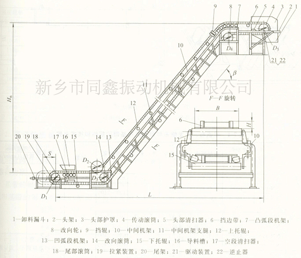 波狀擋邊帶式輸送機/大傾角皮帶輸送機典型布置形式